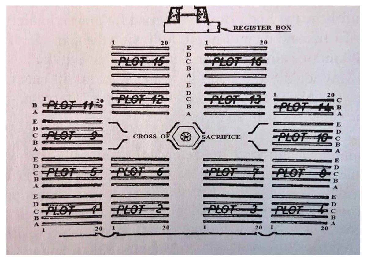 1. Plot layout