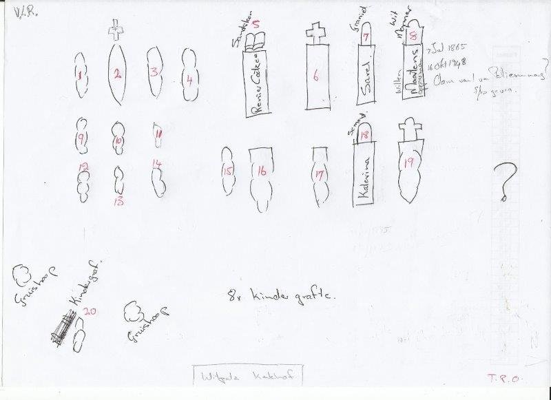 3. Uitleg