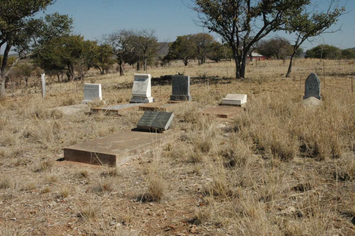 3. Oorsig